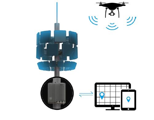 mdronpl-dji-aeroscope-2.jpg