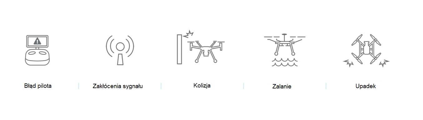 mdronpl-dji-care-enterprise-basic-przedluzenie-mavic-3-enterprise-kod-elektroniczny-03.jpg