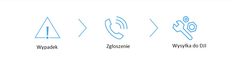 mdronpl-dji-care-enterprise-basic-zenmuse-l2-kod-elektroniczny-04.jpg