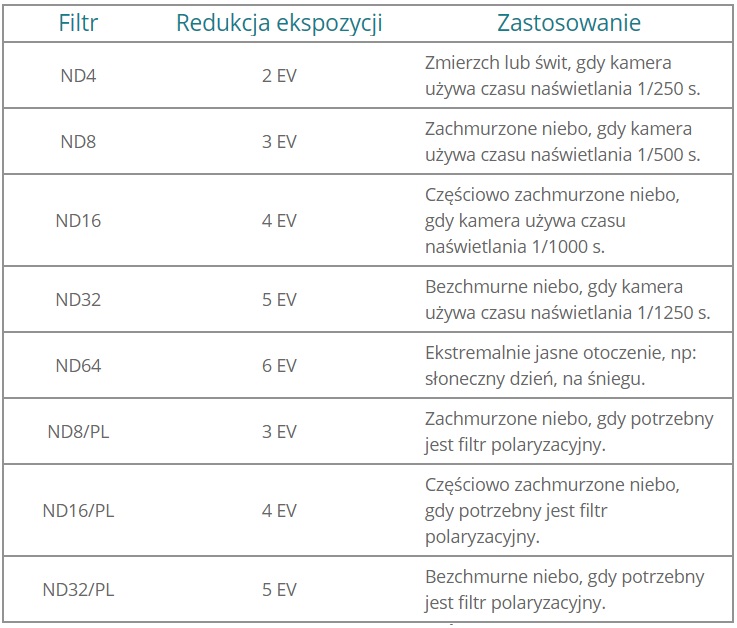 mdronpl-zestaw-10-filtrow-osmo-action.jpg